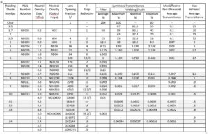(page) Welding Shade Number Protection Chart