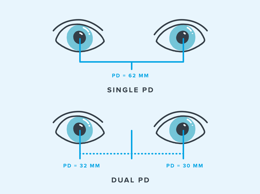 Pupil Distance single vs dual